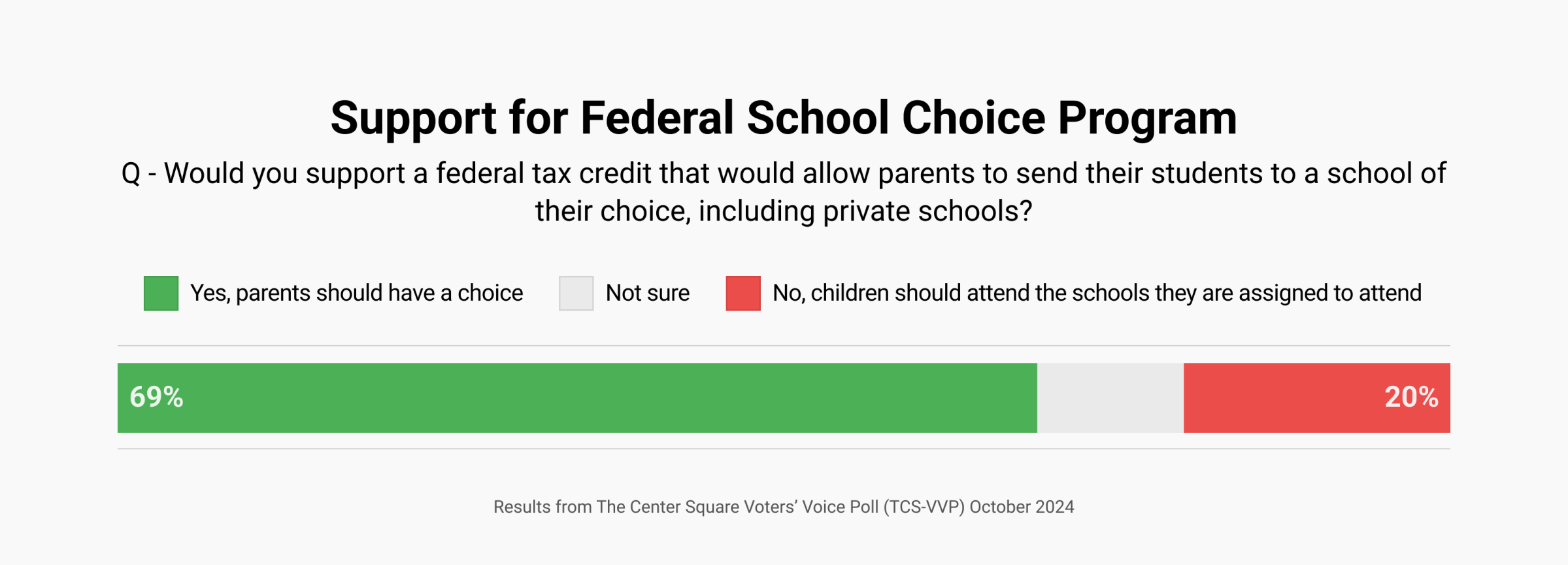TCS VVP Oct School Choice Chalkboard